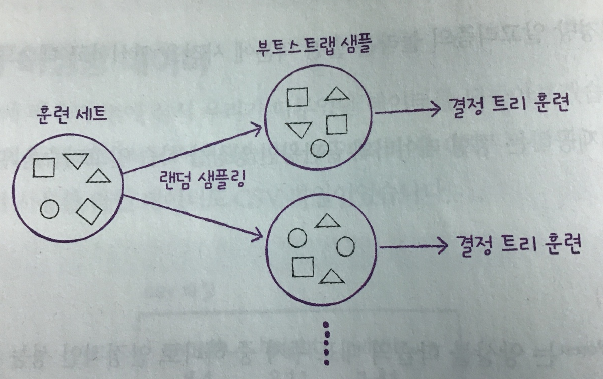 부트스트랩